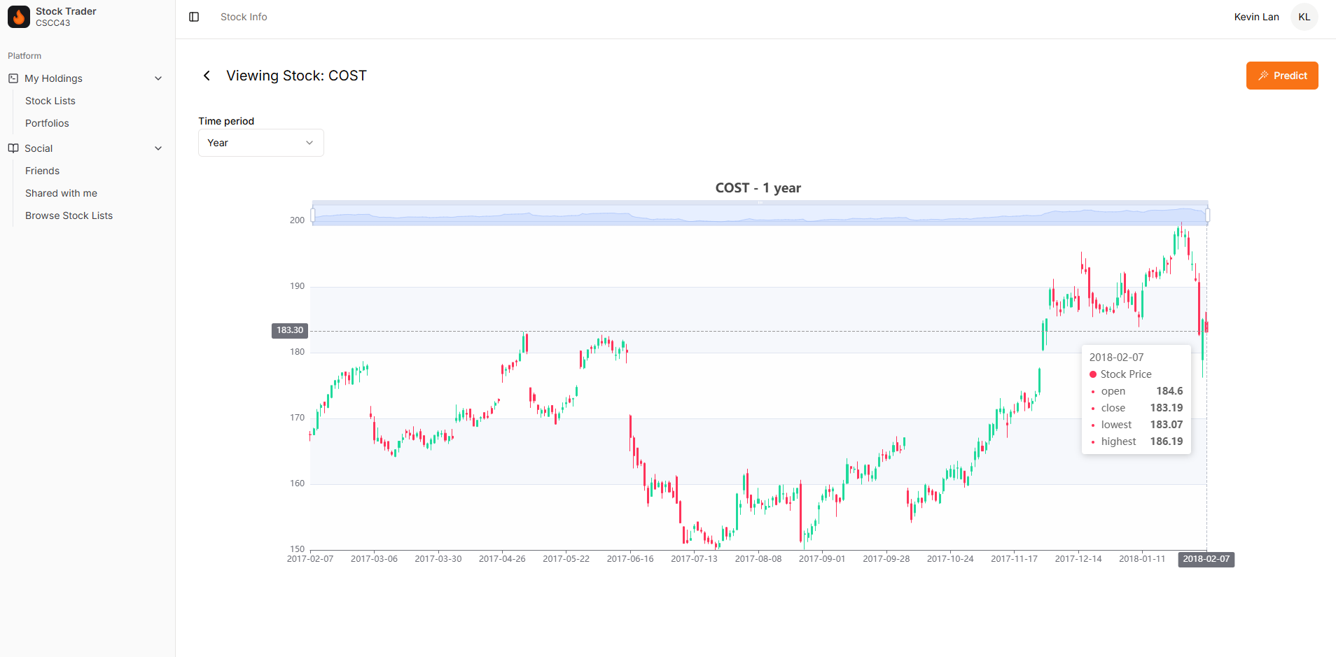Opentrade chart